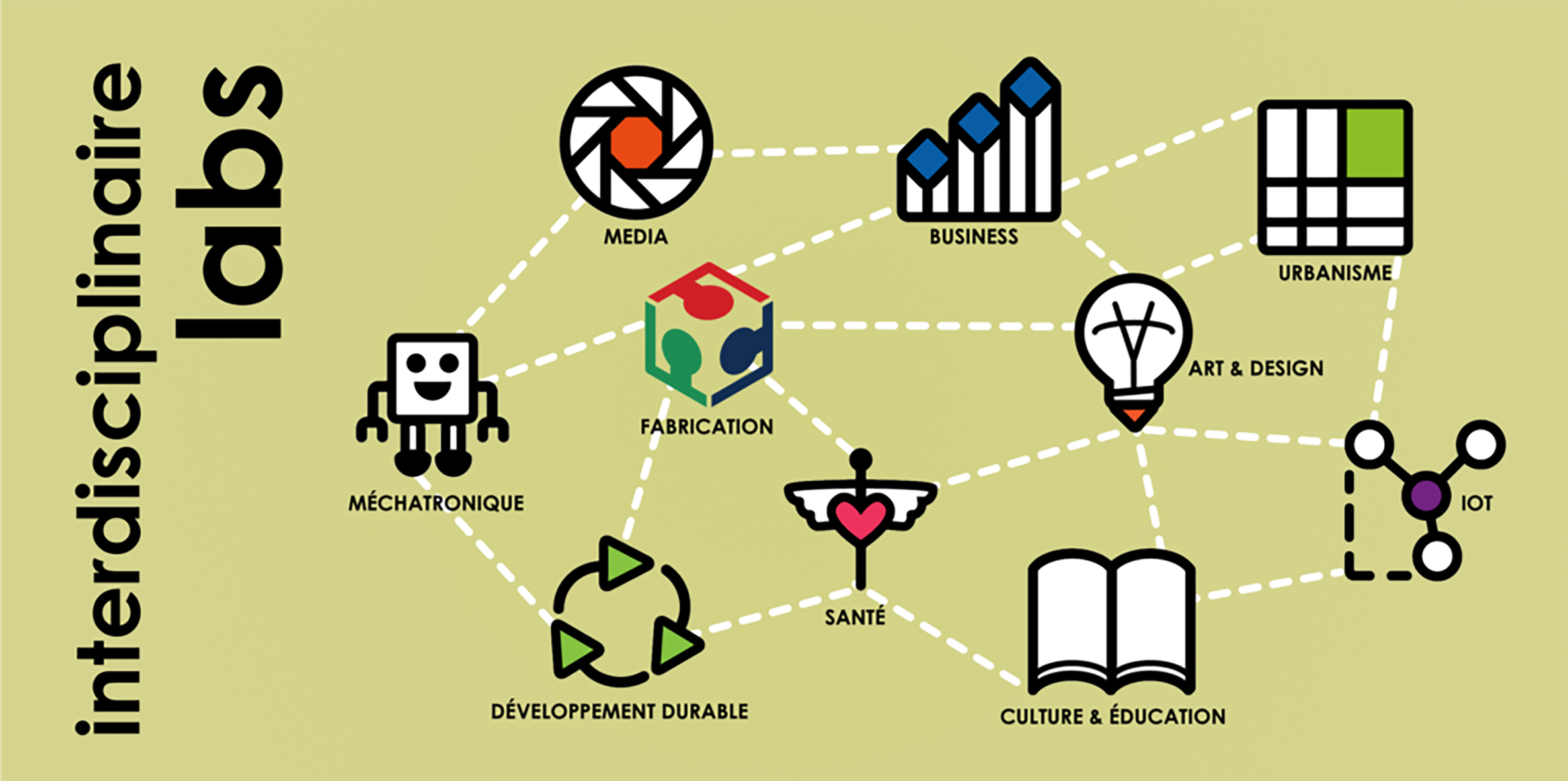 The 10 innovation labs were chosen